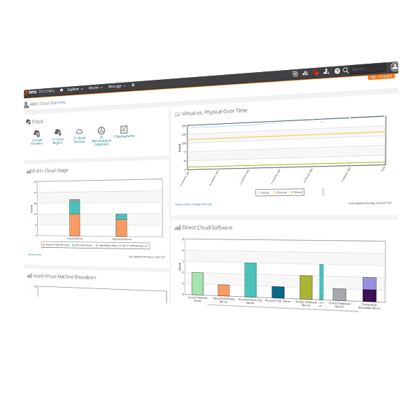 Multi Cloud Visibility