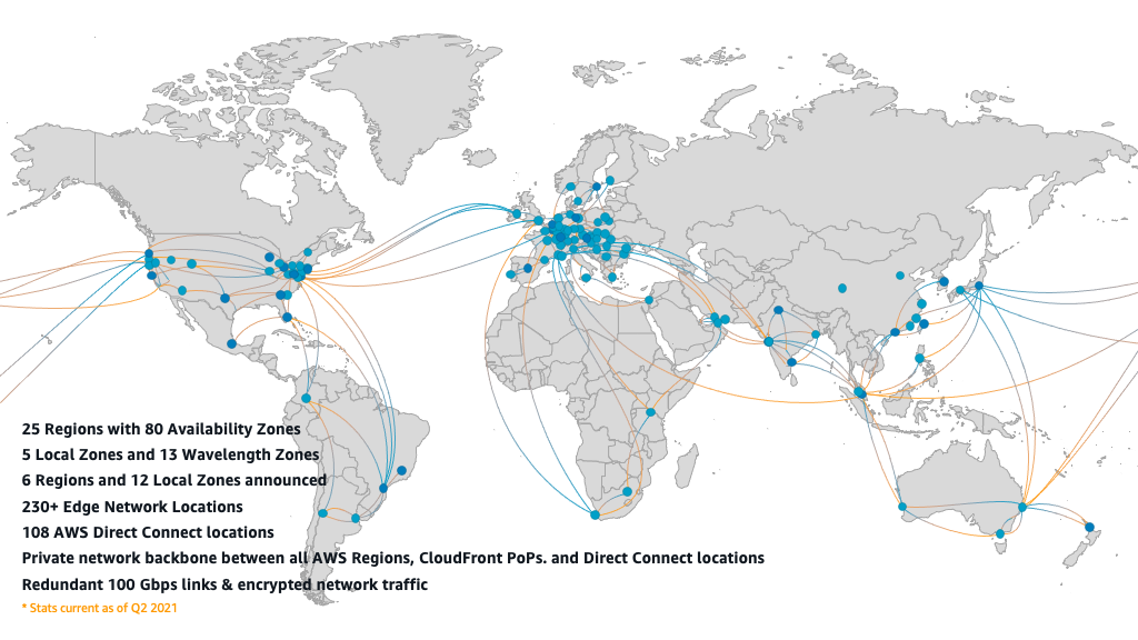 The AWS Global Cloud Infrastructure is the backbone network for delivering AWS workloads and services