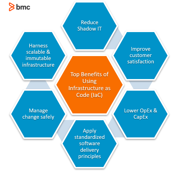 Infrastructure as Code tools & platforms