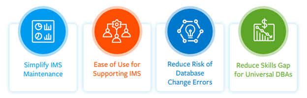 Figure 2. The top four benefits of incorporating BMC AMI Change Manager for IMS into your Mainframe-Inclusive DevOps Toolchain