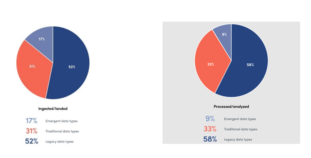 Slow adoption of emerging technologies