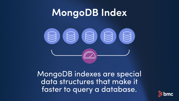 What are indexes in MongoDB?
