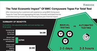 The Total Economic Impact™ Of BMC Compuware Topaz For Total Test