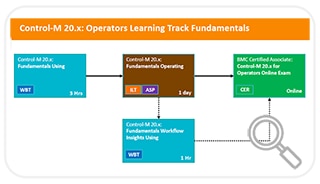 Learning Path for Control-M 9.0.20