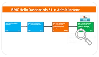 Learning Path for Helix Dashboard