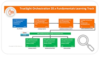 Learning Path for TrueSight
Orchestration 20.x