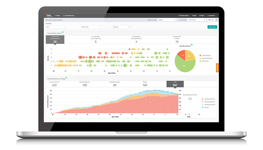 Rate cloud security as a significant challenge